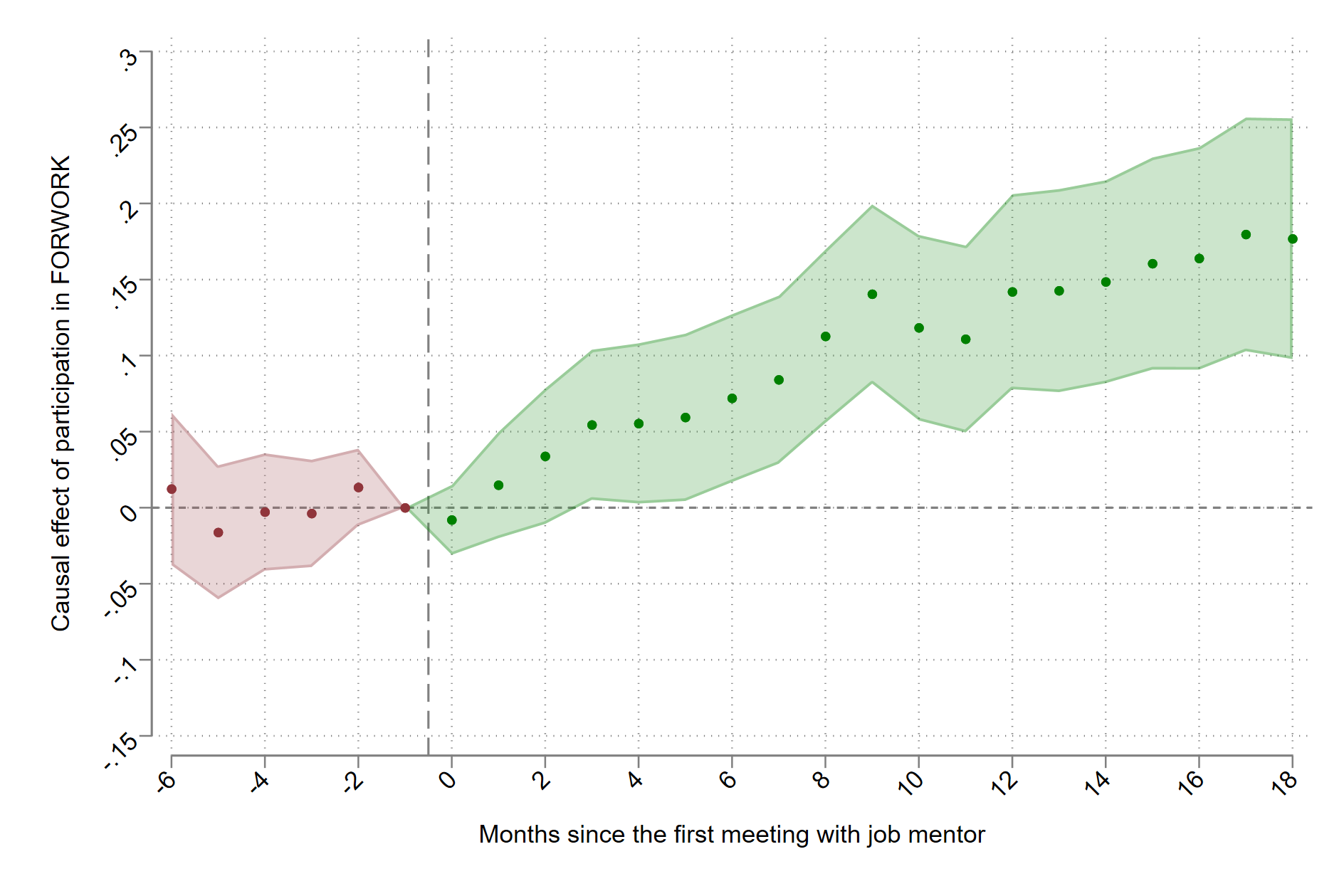 forwork_effect_on_overall_employment